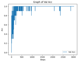 validation accuracy