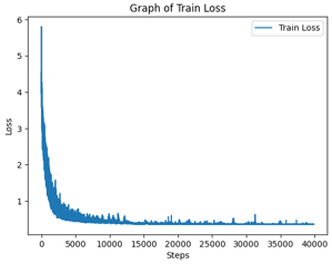 training loss
