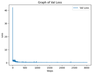 validation loss